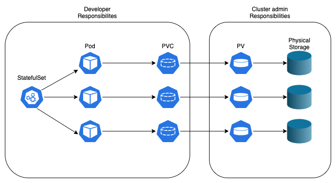 Persistent Storage In Kubernetes – Kyle Zsembery